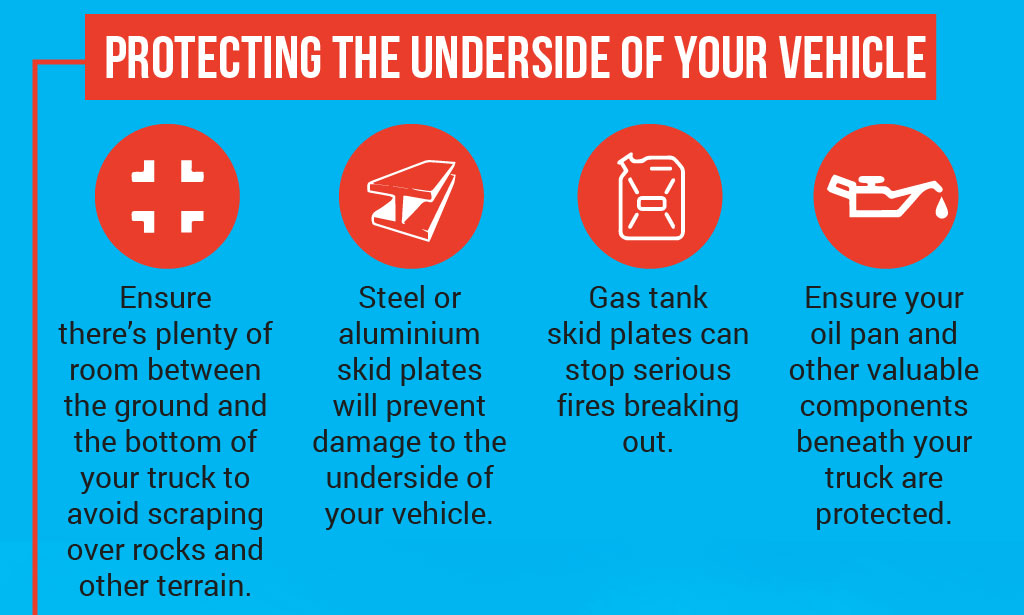 protecting the underside of your vehicle